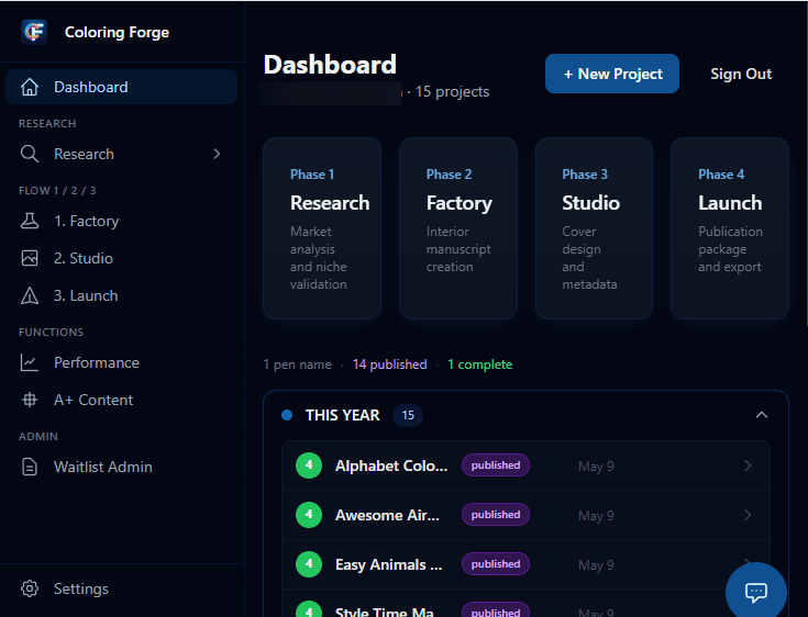 Coloring Forge mobile app screenshot showing the publishing workflow interface.